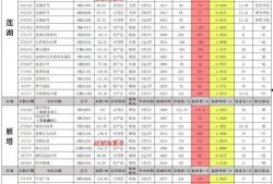 cfm最新活动爆料6月